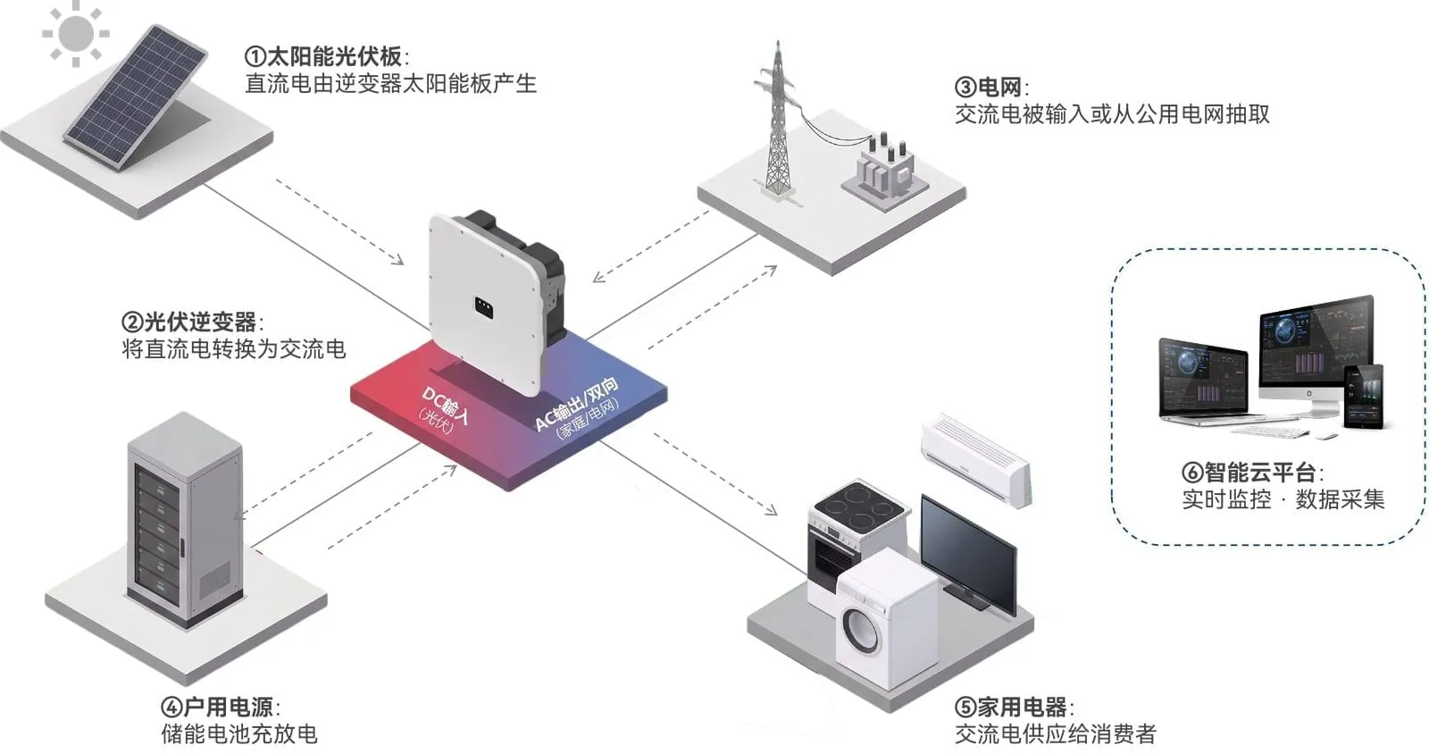 一站式光伏示意图