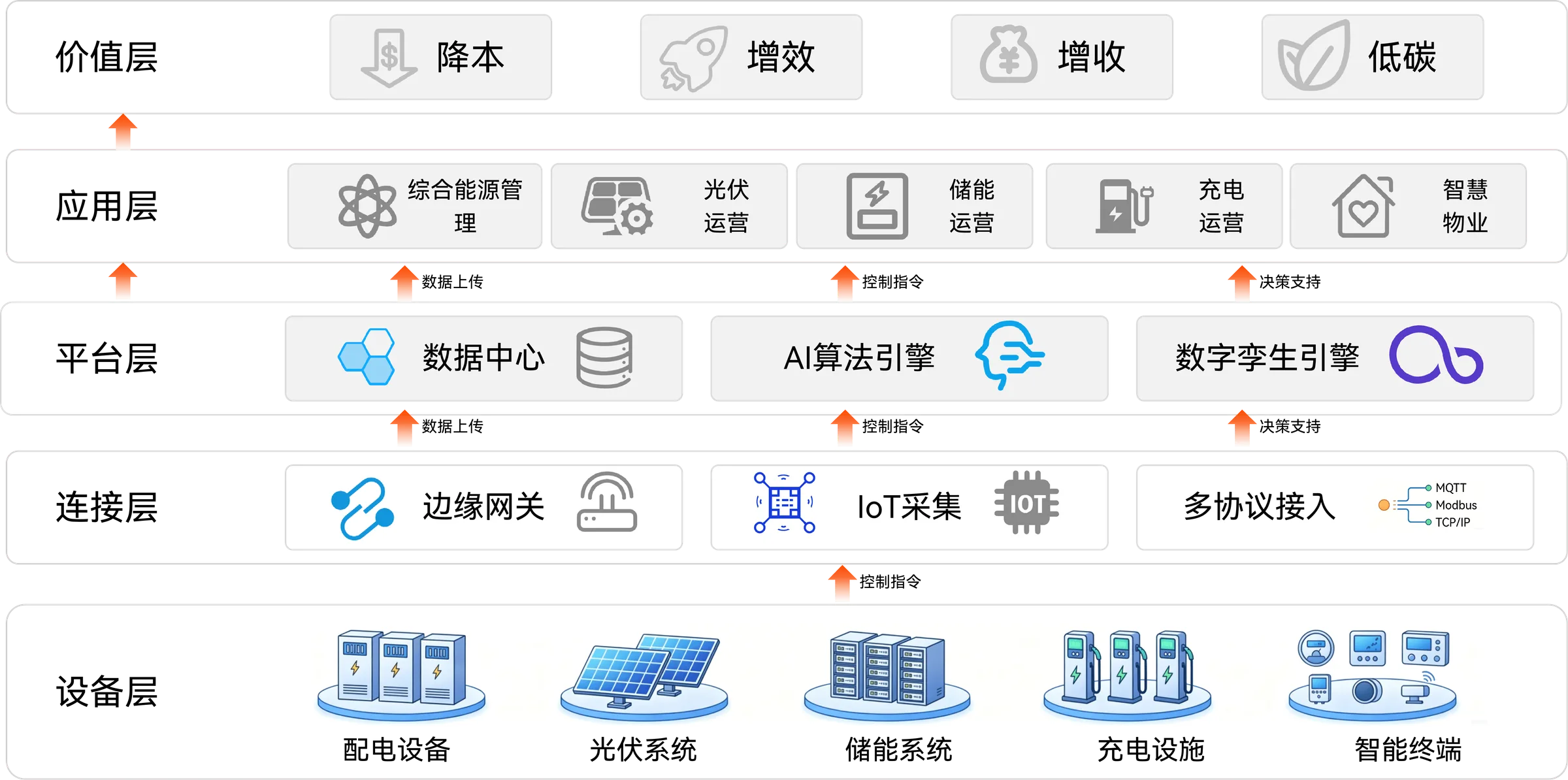Hoo EMS 综合能源系统